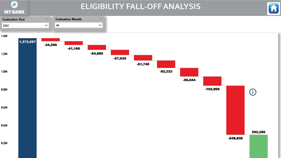 Banking slide 2